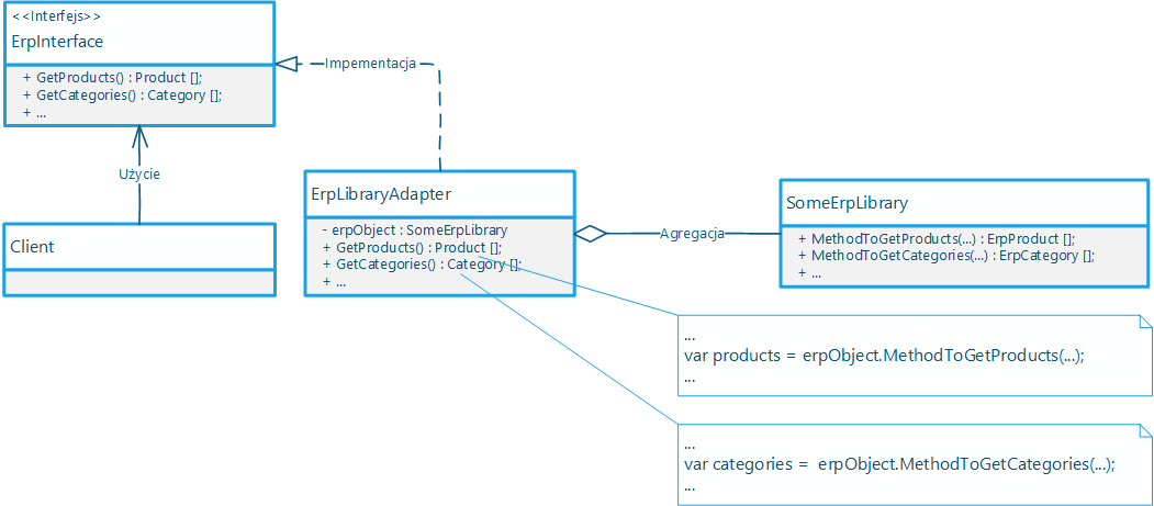 Schemat UML wzorca Adapter